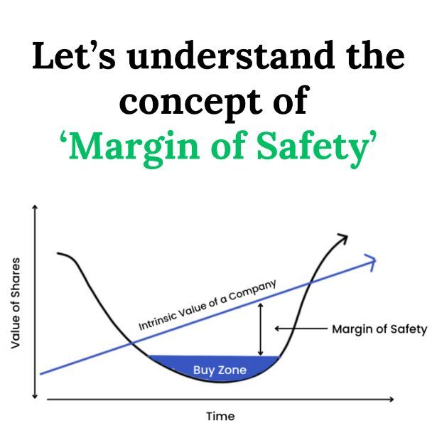 Margin of Safety: